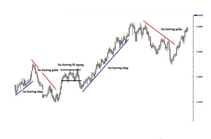 Đường xu hướng - trendline